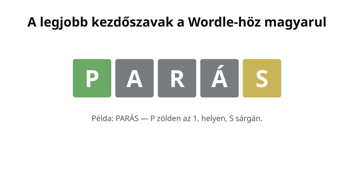 Wordle példa a PARÁS kezdőszóval: P zöld, A szürke, R szürke, Á szürke, S sárga.